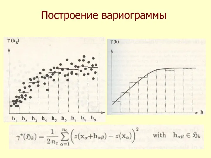 Построение вариограммы