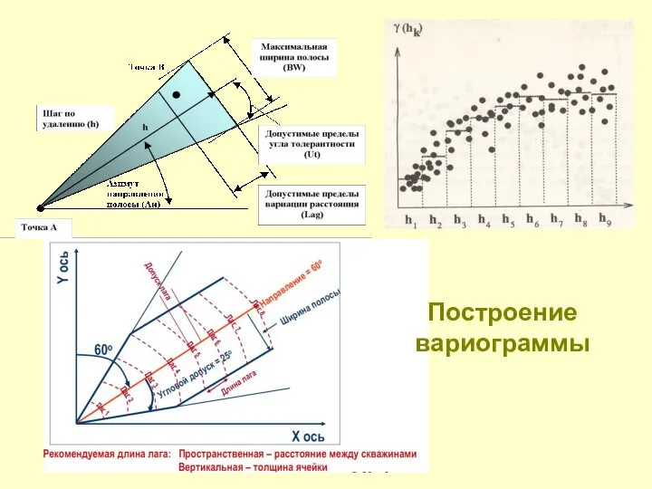 Построение вариограммы