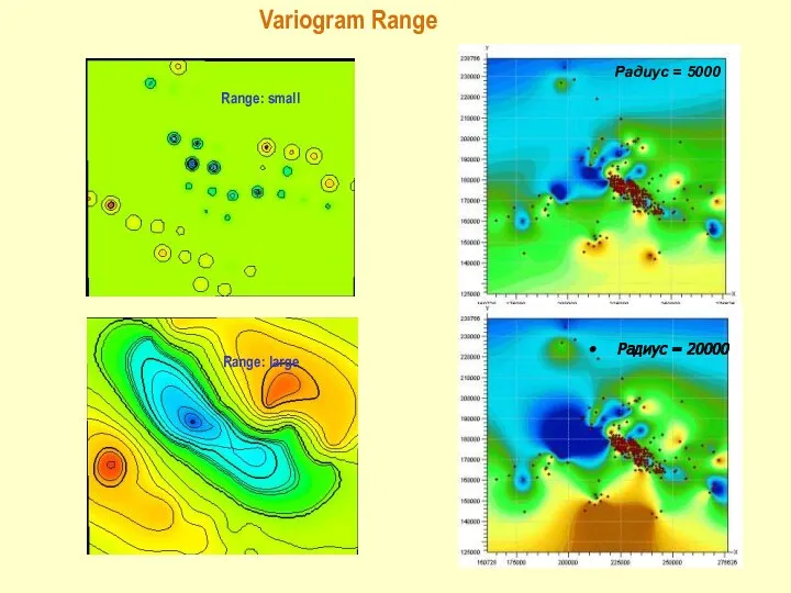 Радиус = 5000 Радиус = 20000 Range: small Range: large Variogram Range