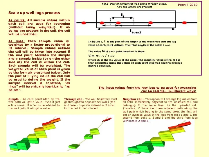 Petrel 2010 Scale up well logs process As points: All sample