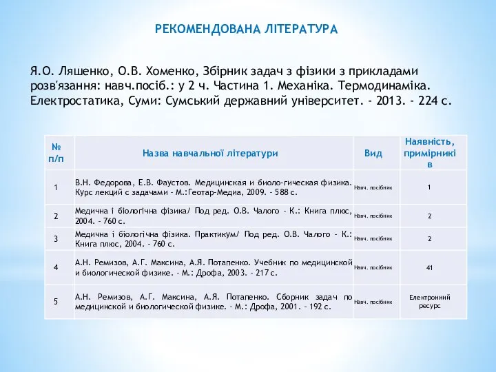 РЕКОМЕНДОВАНА ЛІТЕРАТУРА Я.О. Ляшенко, О.В. Хоменко, Збірник задач з фізики з