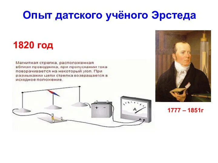 Опыт датского учёного Эрстеда 1820 год 1777 – 1851г