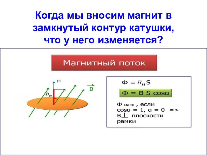 Когда мы вносим магнит в замкнутый контур катушки, что у него изменяется?