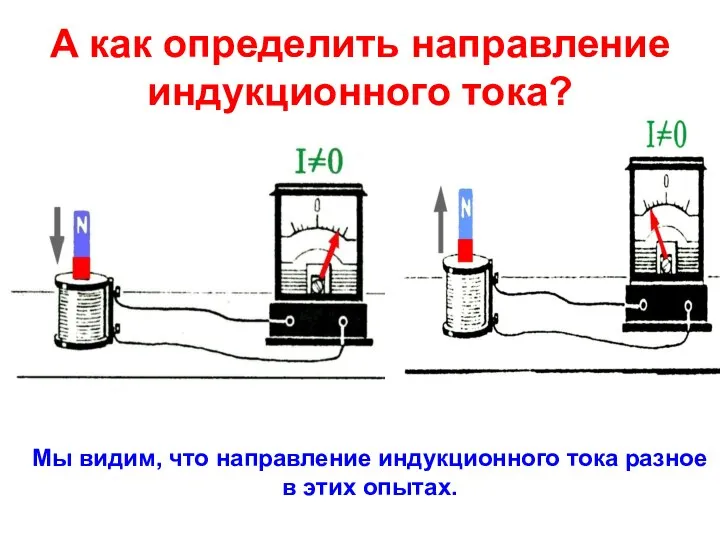 А как определить направление индукционного тока? Мы видим, что направление индукционного тока разное в этих опытах.