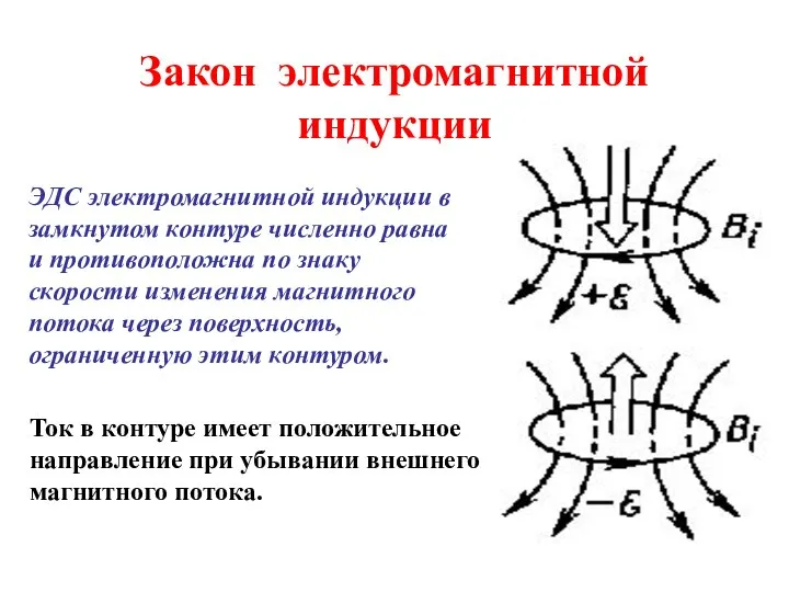 ЭДС электромагнитной индукции в замкнутом контуре численно равна и противоположна по