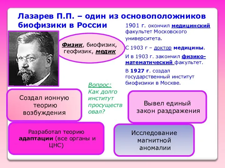 Лазарев П.П. – один из основоположников биофизики в России 1901 г.