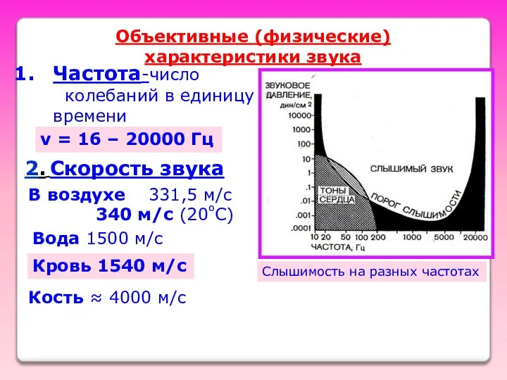 Объективные (физические) характеристики звука Слышимость на разных частотах Частота-число колебаний в