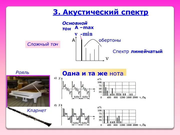 3. Акустический спектр Спектр линейчатый обертоны Одна и та же нота