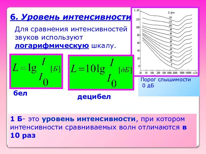 6. Уровень интенсивности Для сравнения интенсивностей звуков используют логарифмическую шкалу. децибел