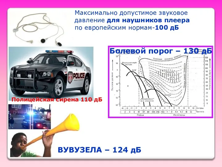 Максимально допустимое звуковое давление для наушников плеера по европейским нормам-100 дБ