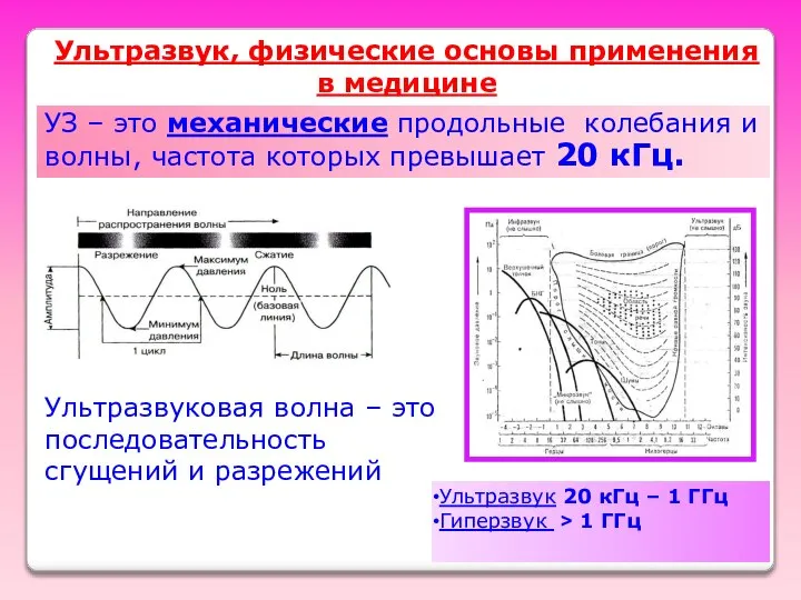 Ультразвук, физические основы применения в медицине УЗ – это механические продольные