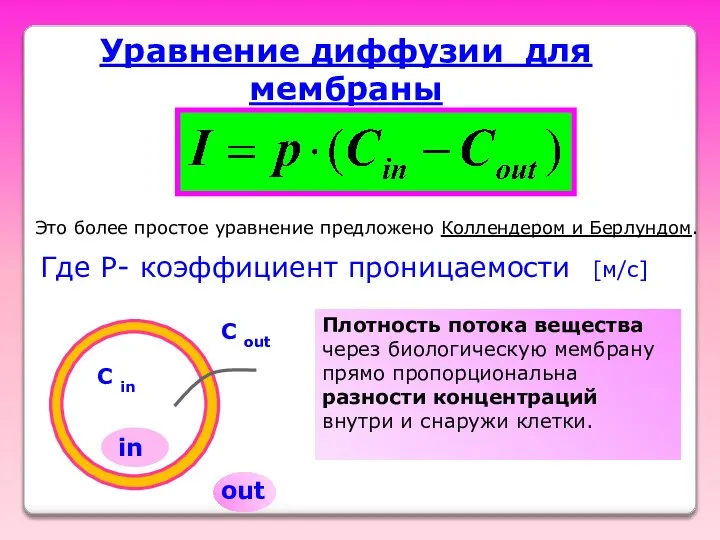 Уравнение диффузии для мембраны Где Р- коэффициент проницаемости in out C