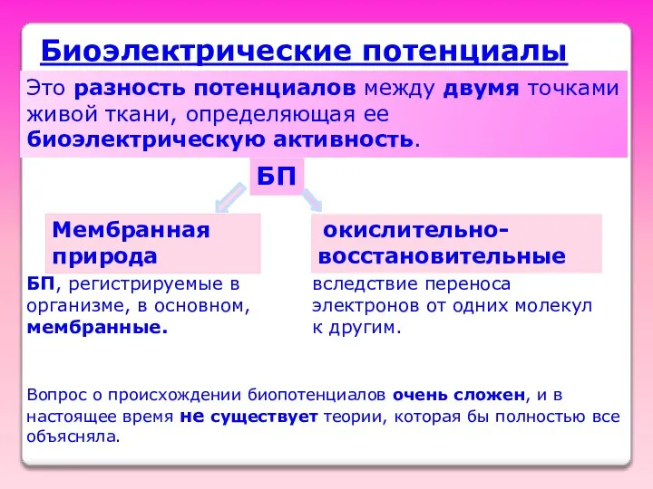 Биоэлектрические потенциалы Это разность потенциалов между двумя точками живой ткани, определяющая