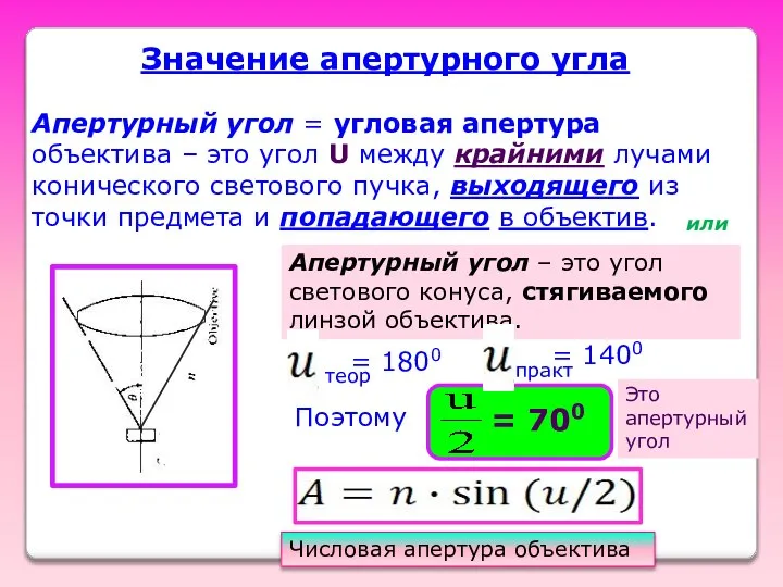 Значение апертурного угла Апертурный угол = угловая апертура объектива – это