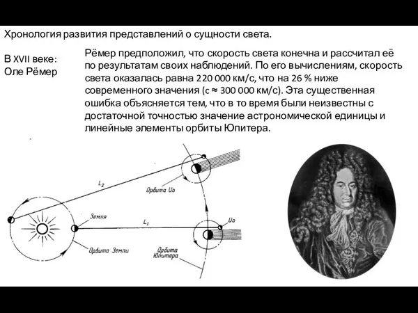 Хронология развития представлений о сущности света. В XVII веке: Оле Рёмер