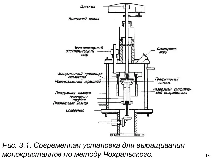 Рис. 3.1. Современная установка для выращивания монокристаллов по методу Чохральского.