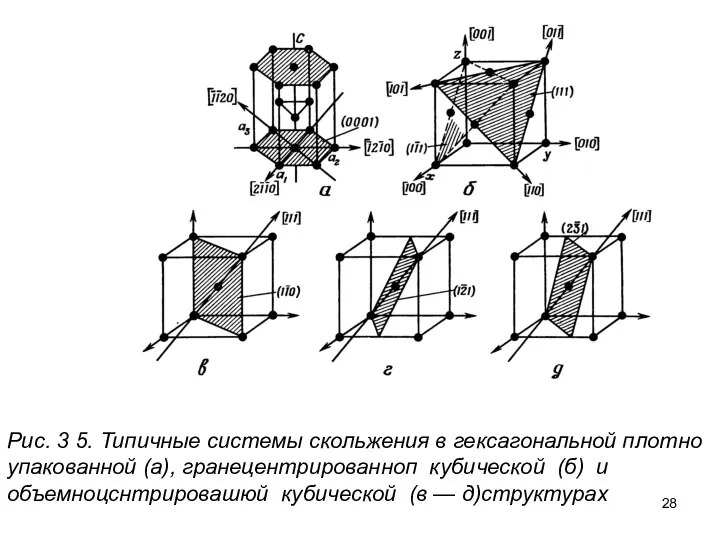 Рис. 3 5. Типичные системы скольжения в гексагональной плотно упакованной (а),