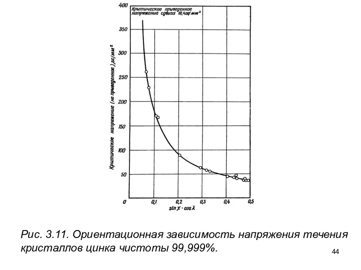 Рис. 3.11. Ориентационная зависимость напряжения течения кристаллов цинка чистоты 99,999%.