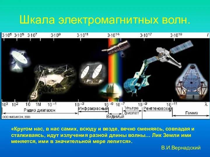 Шкала электромагнитных волн. «Кругом нас, в нас самих, всюду и везде,