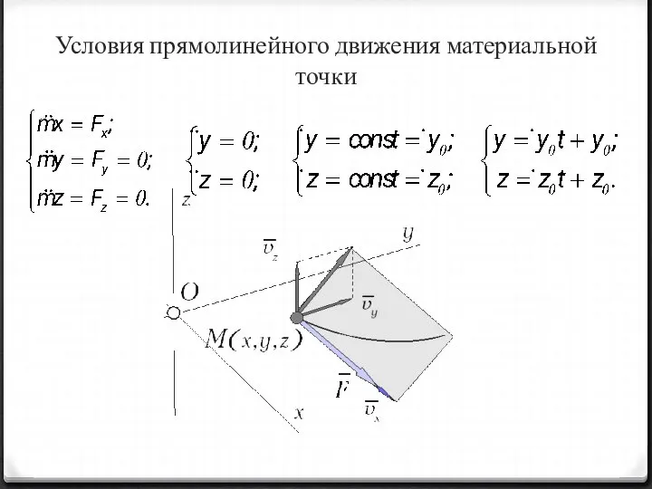 Условия прямолинейного движения материальной точки