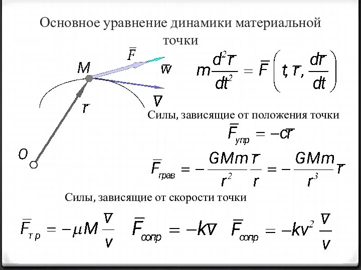 Основное уравнение динамики материальной точки Силы, зависящие от положения точки Силы, зависящие от скорости точки