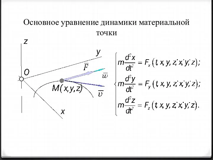 Основное уравнение динамики материальной точки