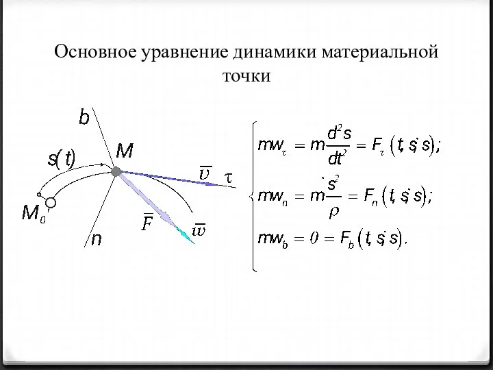 Основное уравнение динамики материальной точки