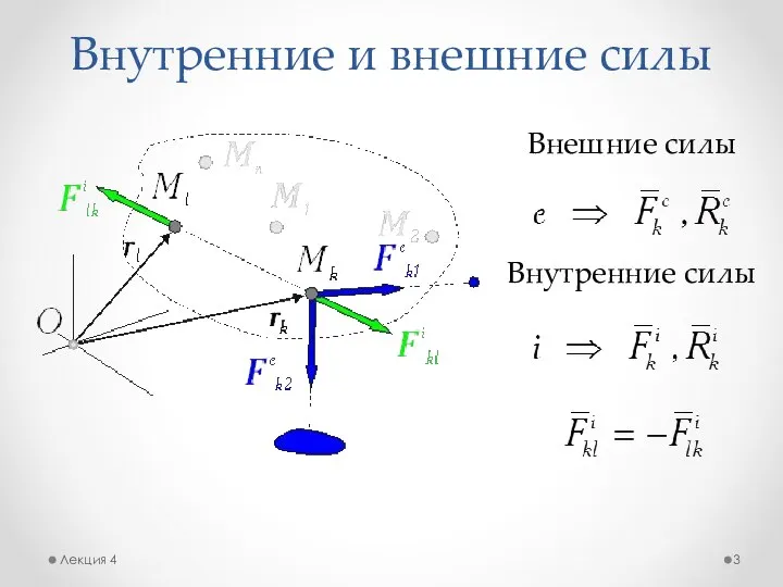 Внутренние и внешние силы Лекция 4 Внешние силы Внутренние силы