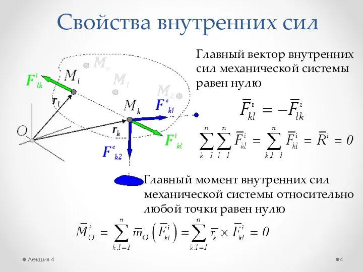 Свойства внутренних сил Лекция 4 Главный вектор внутренних сил механической системы