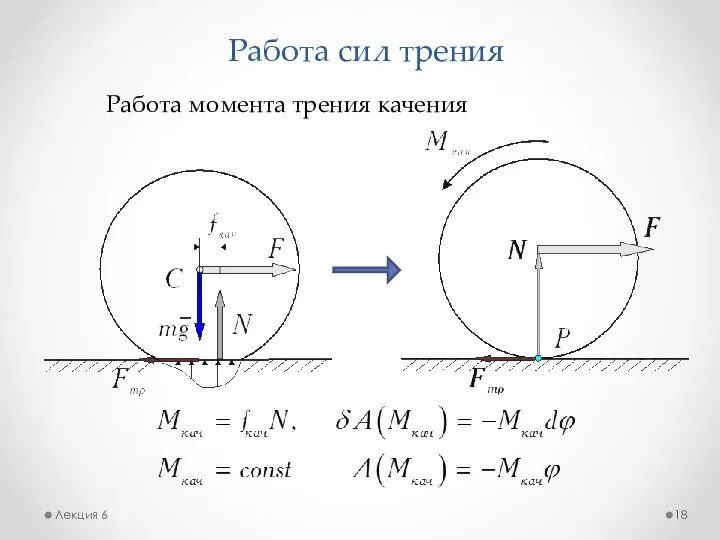 Работа сил трения Лекция 6 Работа момента трения качения