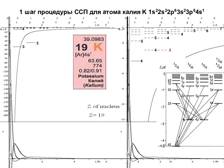 1 шаг процедуры ССП для атома калия K 1s22s22p63s23p64s1 4 4