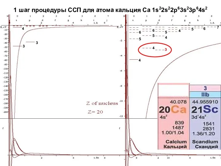 1 шаг процедуры ССП для атома кальция Ca 1s22s22p63s23p64s2 4 4