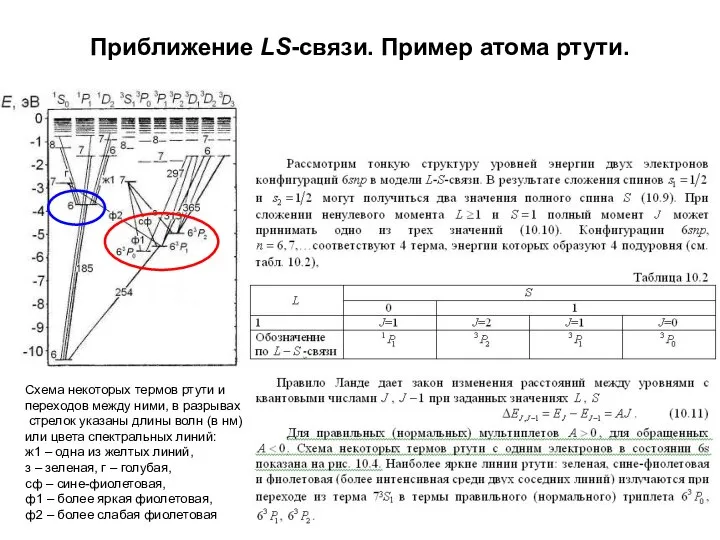 Приближение LS-связи. Пример атома ртути. Схема некоторых термов ртути и переходов