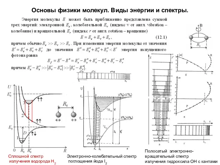 Основы физики молекул. Виды энергии и спектры. Сплошной спектр излучения водорода