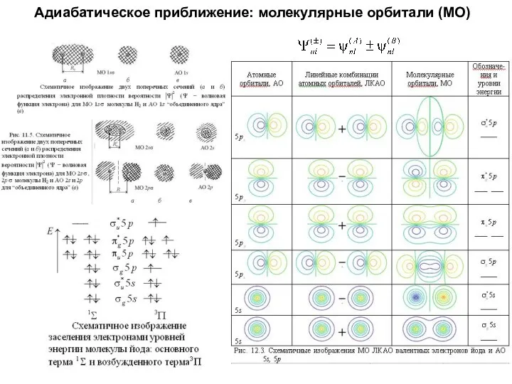 Адиабатическое приближение: молекулярные орбитали (МО)