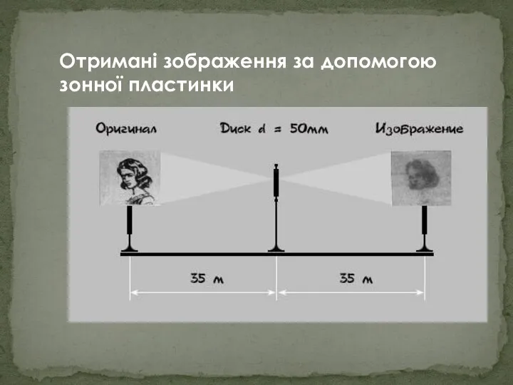 Отримані зображення за допомогою зонної пластинки