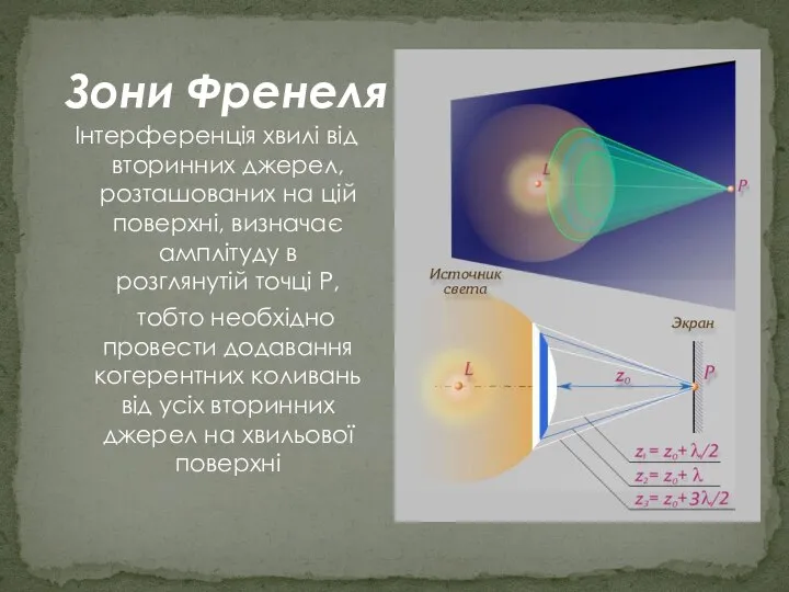 Зони Френеля Інтерференція хвилі від вторинних джерел, розташованих на цій поверхні,