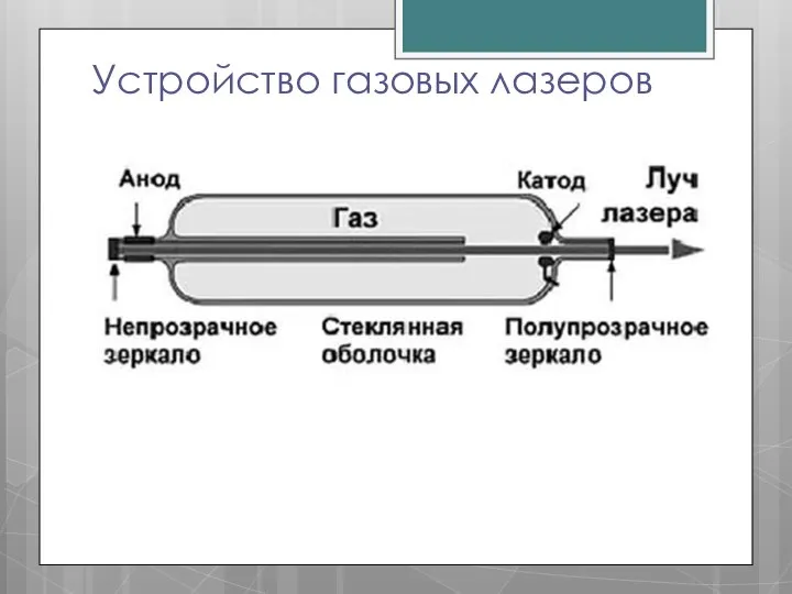 Устройство газовых лазеров