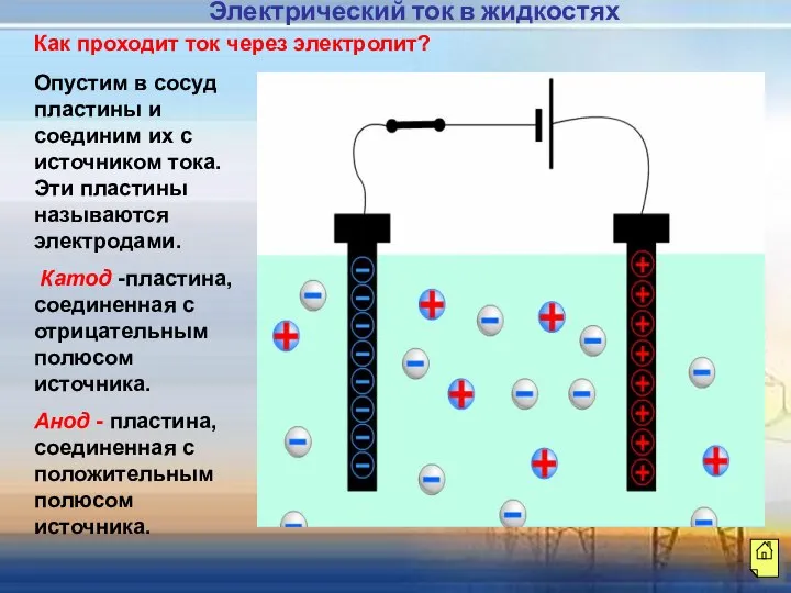 Как проходит ток через электролит? Опустим в сосуд пластины и соединим