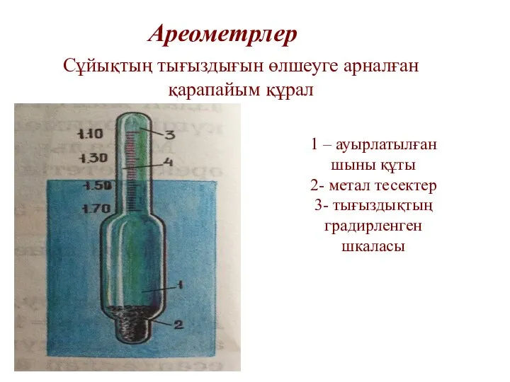 Ареометрлер Сұйықтың тығыздығын өлшеуге арналған қарапайым құрал 1 – ауырлатылған шыны