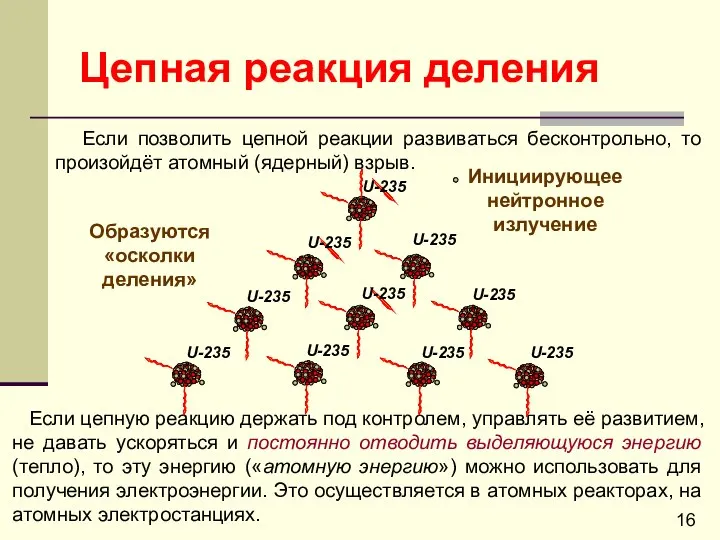 Цепная реакция деления Если позволить цепной реакции развиваться бесконтрольно, то произойдёт