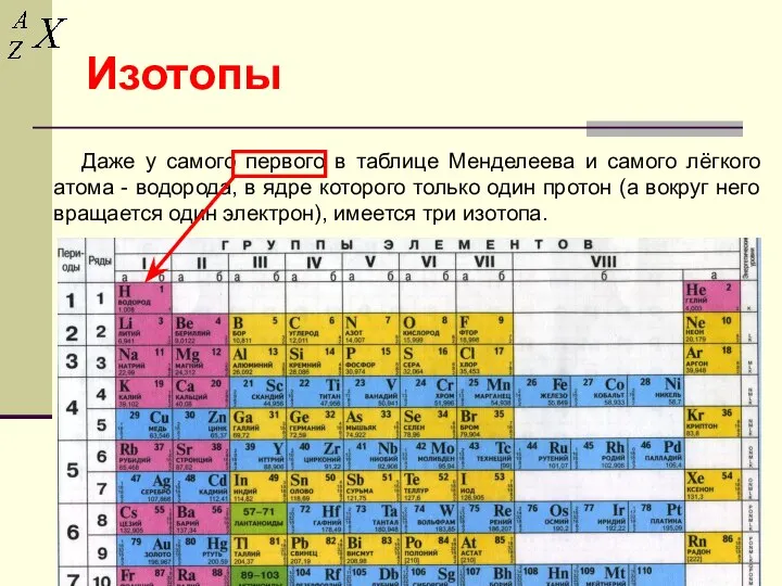 Даже у самого первого в таблице Менделеева и самого лёгкого атома