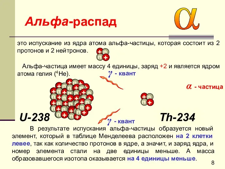 U-238 Th-234 Альфа-распад это испускание из ядра атома альфа-частицы, которая состоит