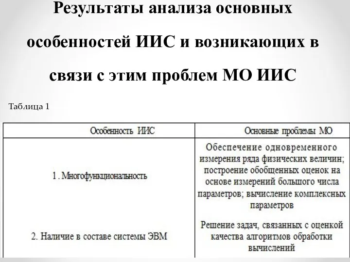 Результаты анализа основных особенностей ИИС и возникающих в связи с этим проблем МО ИИС Таблица 1