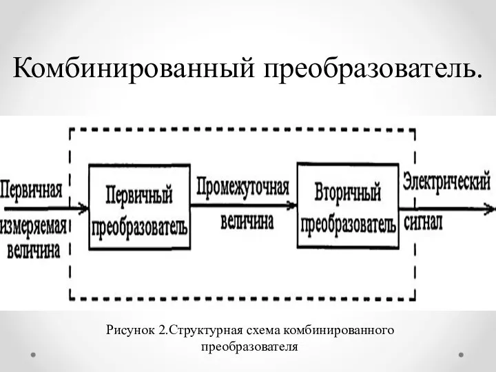 Комбинированный преобразователь. Рисунок 2.Структурная схема комбинированного преобразователя