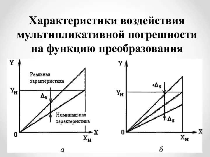 Характеристики воздействия мультипликативной погрешности на функцию преобразования