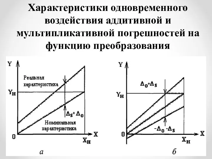 Характеристики одновременного воздействия аддитивной и мультипликативной погрешностей на функцию преобразования