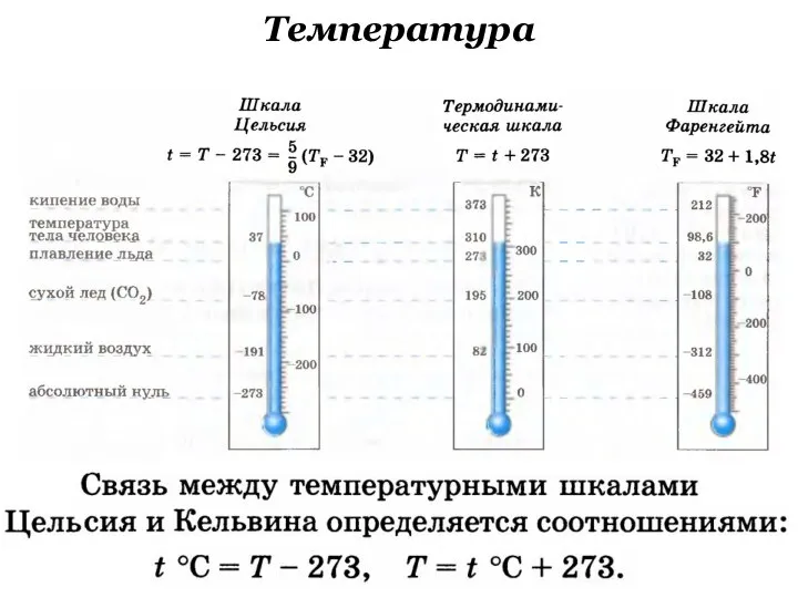 Температура