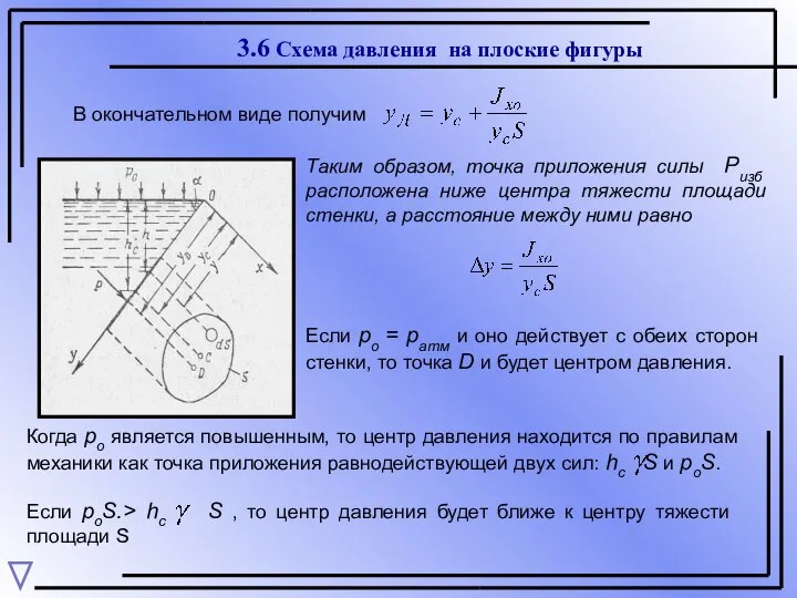 3.6 Схема давления на плоские фигуры В окончательном виде получим Таким