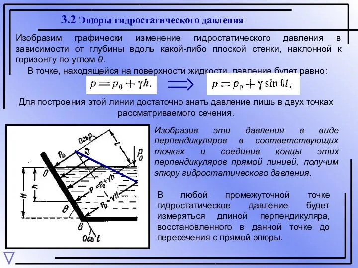 3.2 Эпюры гидростатического давления Изобразим графически изменение гидростатического давления в зависимости